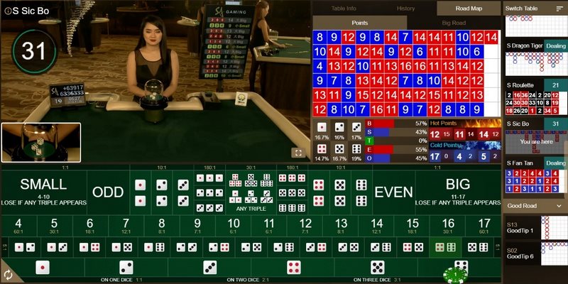 Các ưu điểm vượt trội của Tài Xỉu online Tài xỉu online